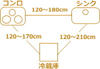 使いやすいキッチン