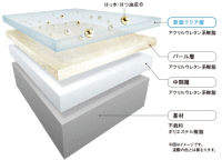 浴室・人口大理石